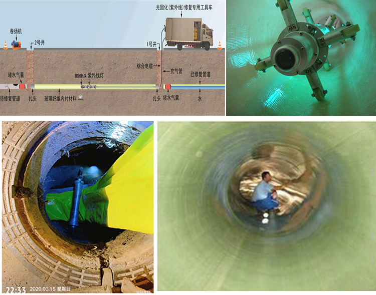 锦山镇UV-CIPP内衬修复