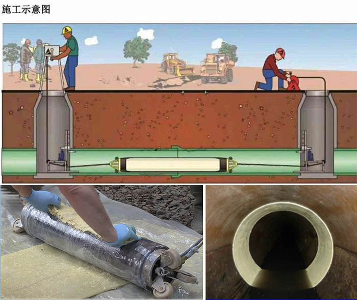 锦山镇管道局部点状修复